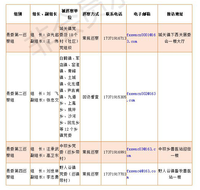 县委第七轮巡察进驻4个乡镇 公布联系方式