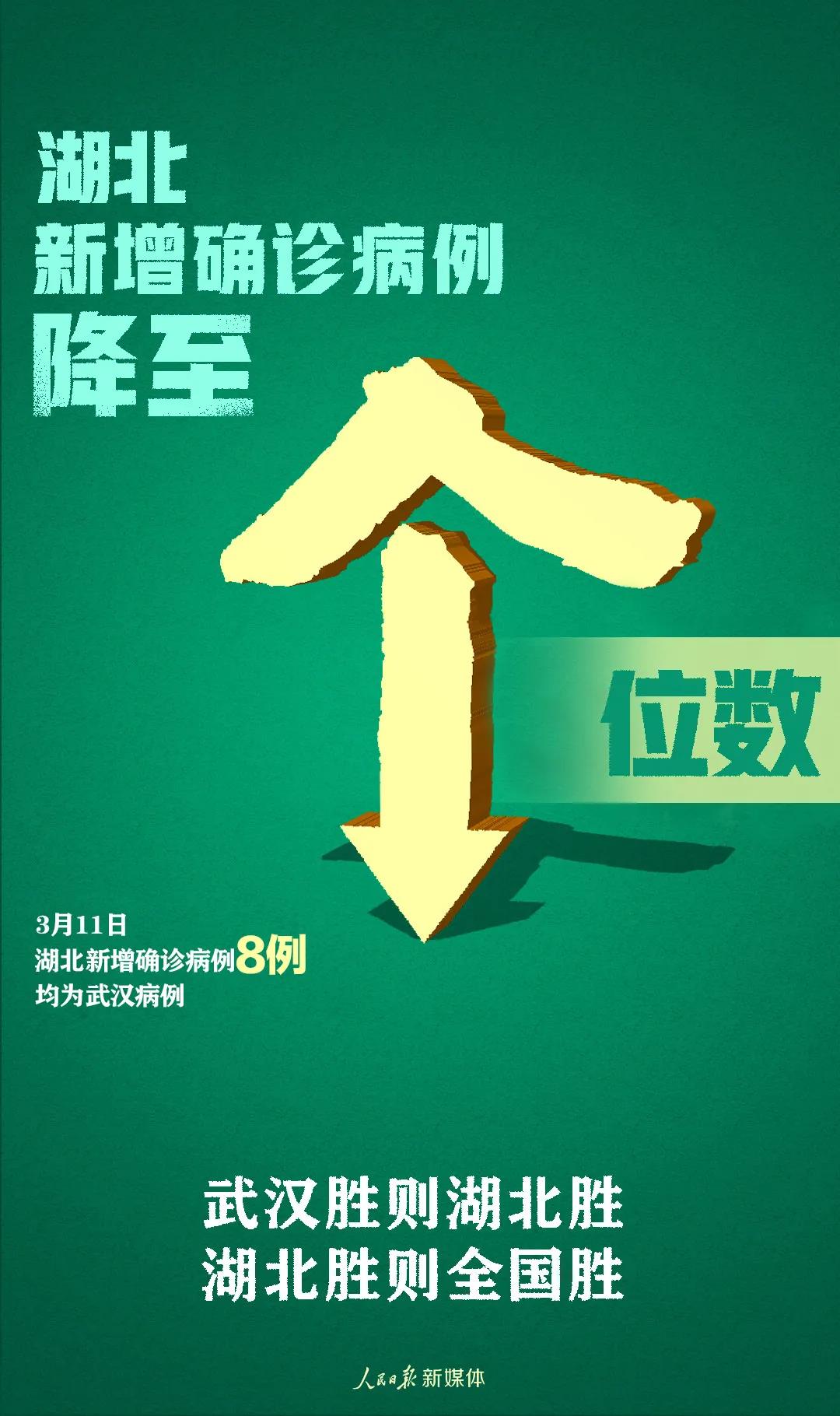 个位数！来之不易！