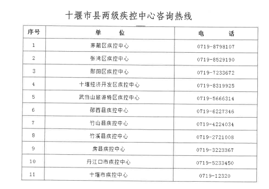十堰市疾控中心发布紧急提示！请近期去过武汉的人注意!