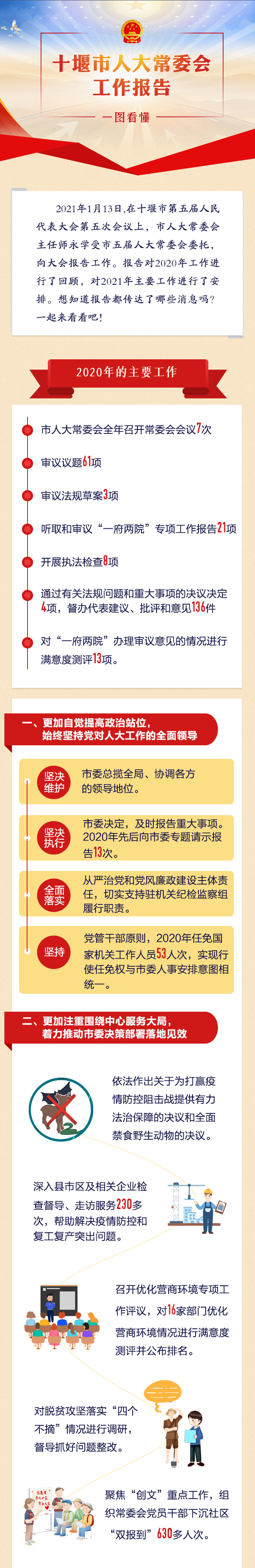 图解2021十堰市人大常委会工作报告：任免干部53人次