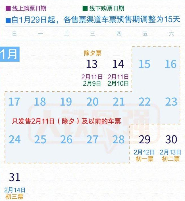 火车票预售期调整为15天 29日起发售正月初一车票