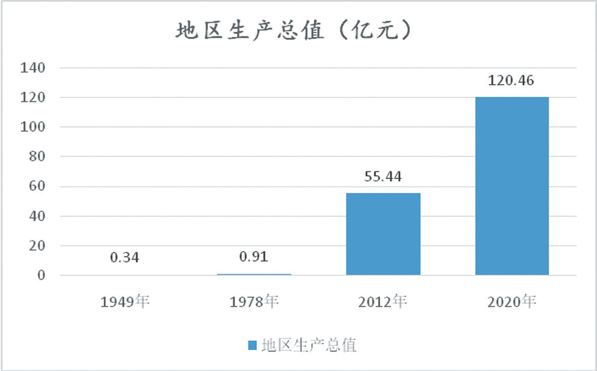 建党百年看房县·数说历史 见证跨越