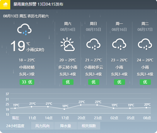 房县2021年8月13日08时发布气象预告