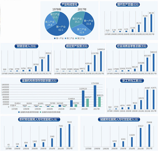 综合实力显著增强社会发展日新月异
