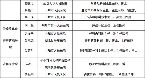八大专业顶尖肿瘤专家 免费义诊八折治疗费用优惠减免 造福病友