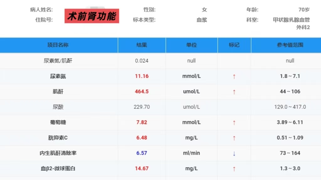 微波一针“清零”！十堰人医微波消融术治愈尿毒症继发性甲旁亢