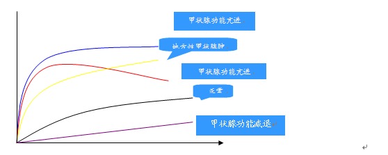 甲状腺摄碘131试验检查流程及注意事项