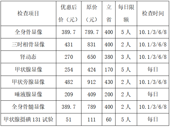 国庆八天，把“舍不得做”的深度筛查一次搞定！最高省430元！